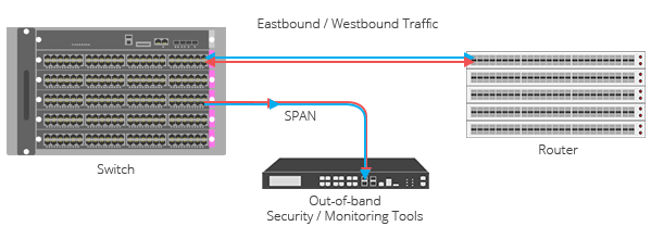 TAP-v-SPAN-Diagram-SPAN